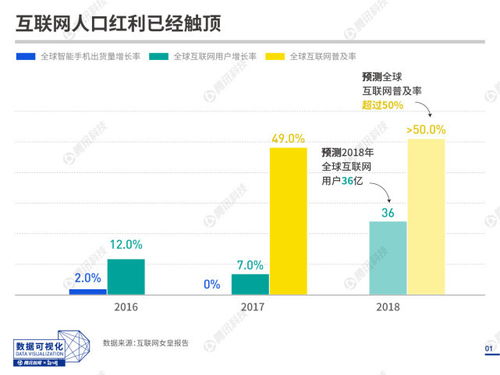 20張圖速覽互聯網女皇報告 中國人近半上網時間投入社交