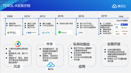 海量數(shù)據(jù)，極速體驗(yàn) 揭秘TDSQL-A核心架構(gòu)如何賦能互聯(lián)網(wǎng)數(shù)據(jù)服務(wù)