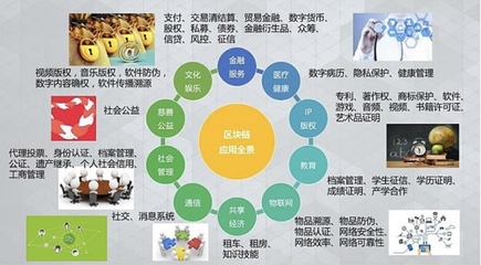 區(qū)塊鏈賦能金融科技與產(chǎn)業(yè)互聯(lián)網(wǎng) 數(shù)據(jù)服務(wù)的新范式